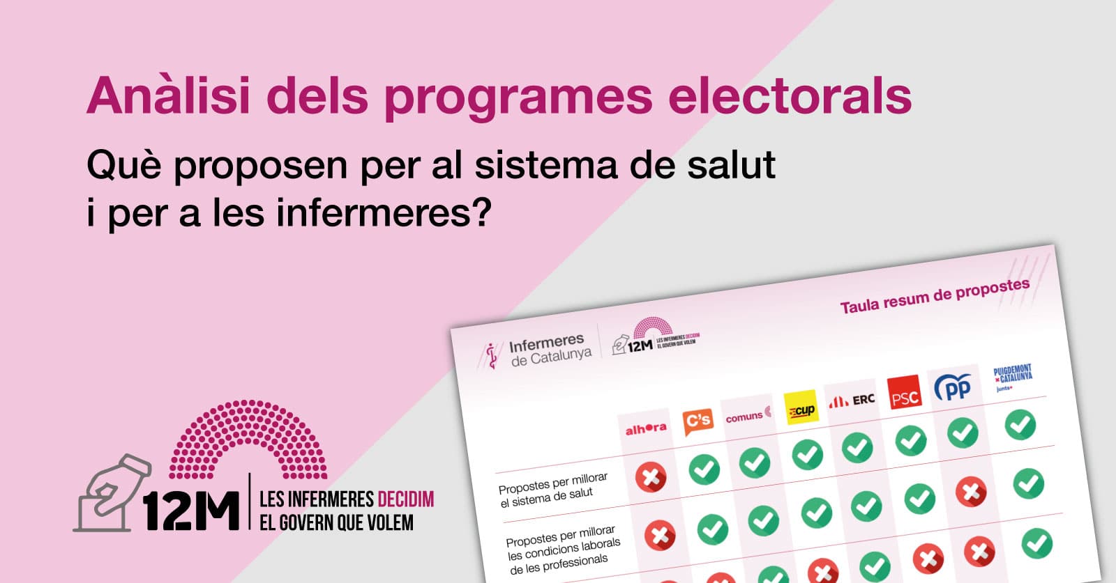 Anàlisi dels programes electorals. Què proposen per al sistema de salut i per a les infermeres?